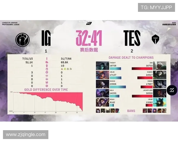 赛后分析TES与IG对决中的战术灵活性与应变能力探讨